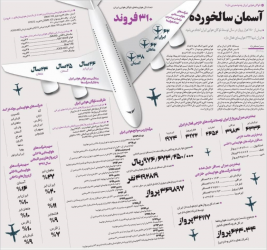 ناوگان هوایی ایران چه وضعیتی دارد؟