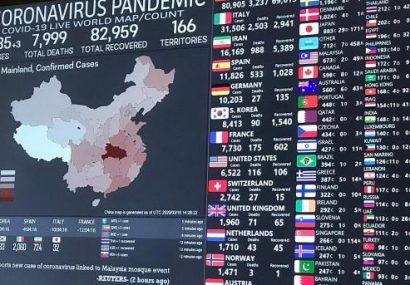 ویروس کرونا: ابتلای قریب به ۲۰۰ هزار نفر و مرگ ۸ هزار نفر دیگر در سراسر جهان