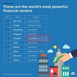 قدرتمندترین مراکز مالی جهان کجاست؟/جایگاه پررنگ کشورهای آسیایی