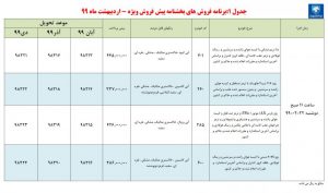 اعلام شرایط فروش ویژه ایران خودرو