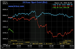 ریزش بیش از ۳درصدی قیمت طلا
