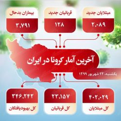آخرین آمار کرونا در ایران (۱۳۹۹/۶/۲۳)