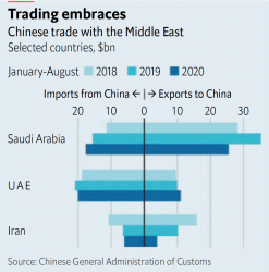 کاهش ۶۲درصدی واردات چین از ایران
