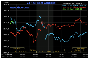 افزایش قیمت طلا و نقره با هدایت بازارهای خارجی