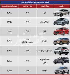 خودروهای خارجی ۲۰۱۹ به بازار ایران رسیدند +جدول
