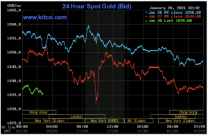 کاهش قیمت طلا و نقره همگام با بازارهای سهام
