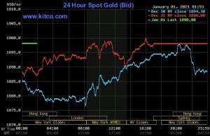 افزایش اندک قیمت طلا در روز پایانی سال