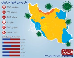 رکورد یک ماهه ابتلا به کرونا در ایران شکست +اینفو