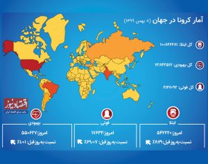 رکورد یک ماهه ابتلا به کرونا در ایران شکست +اینفو