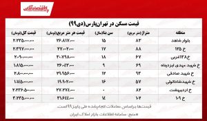 آپارتمان‌های تهرانپارس چند؟