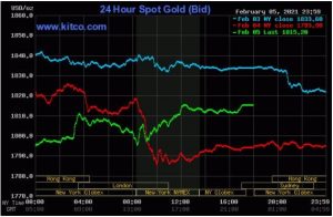 افزایش قیمت طلا با بهبود چشم انداز اقتصادی