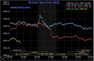 کاهش قیمت طلا با افزایش شاخص دلار