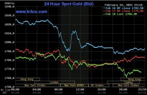 خیز طلا برای تثبیت بازار