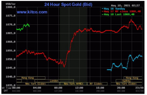 افزایش قیمت طلا با سقوط بازار رمزارزها 