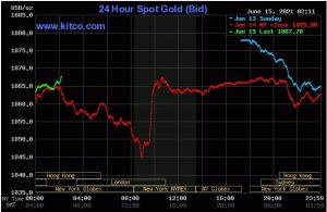 کاهش قیمت طلا علیرغم کاهش شاخص دلار
