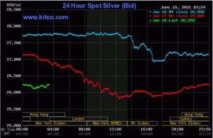 سقوط ۴درصدی قیمت طلا در یک روز 