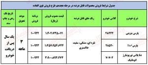 ثبت نام ایران خودرو (تحویل ۳ماهه)