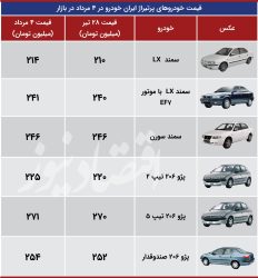 رشد قیمت ایران خودرویی‌ها پس از تعطیلات + جدول