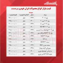 قیمت محصولات ایران خودرو امروز ۱۴۰۰/۵/۲۸