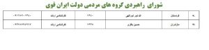 لیست استانداران شورای راهبردی گروه های مردمی دولت ایران قوی