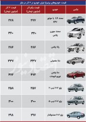 نوسان اندک قیمت ایران خودرویی ها در بازار + جدول