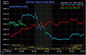 رشد قیمت طلا و نقره با افزایش تقاضای خرید 