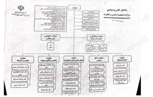  جزییات تغییر ساختار وزارت صمت 