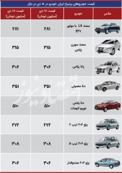  استپ قیمت محصولات ایران خودرو +جدول