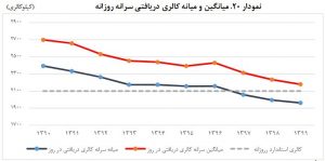  وضعیت حاد و نگران کننده فقر در ایران