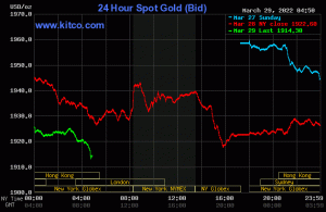  کاهش همزمان قیمت طلا و دلار 