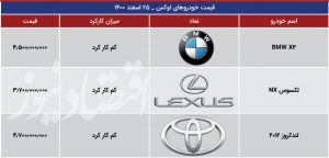  بازار میلیاردی خودروهای لوکس در ایران +جدول