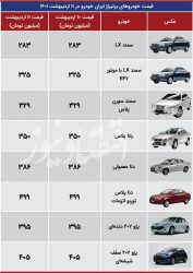 استپ قیمت خودرو در آستانه تعطیلات عید فطر +جدول