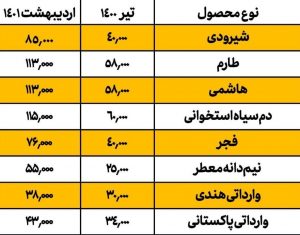  قیمت سرسام آور برنج ایرانی در بازار
