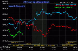  کاهش تکراری قیمت بیت کوین و طلا +نمودار