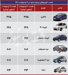  استپ قیمت خودرو در آستانه تعطیلات عید فطر +جدول