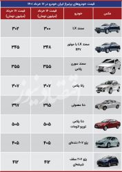  سردرگمی در بازار ایران خودرویی‌ها + جدول قیمت