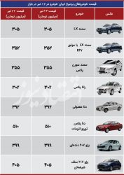  ایست یک‌هفته‌ای ایران خودروهایی‌ها در بازار + جدول قیمت
