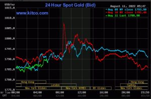  قیمت طلا عقب نشست 
