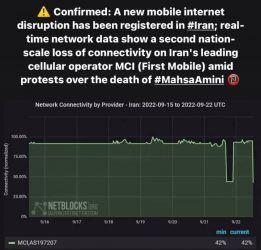  قطع اینترنت همراه در ایران تایید شد + عکس 