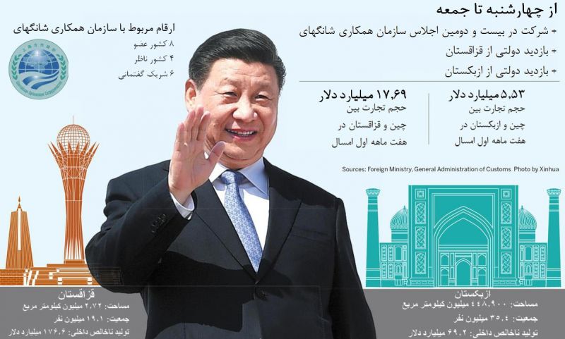 رئیس جمهور چین در راستای تقویت وحدت به آسیای مرکزی سفر می‌کند
