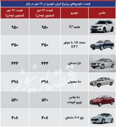  ایست بازار قیمت خودرو در روز اعلام تحریم‌های جدید علیه ایران + جدول
