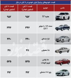  کسادی بازار خودروهای صفر + جدول قیمت