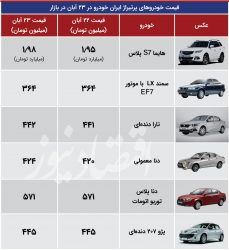  رشد قیمت در نیمی از پرتیراژهای ایران خودرو + جدول قیمت