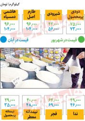  قیمت جدید برنج ایرانی در بازار
