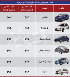  انجماد قیمت خودرو در سردترین روز تهران!+ جدول
