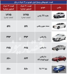 بازار خودرو در انتظار تعیین مسیر جدید + جدول قیمت