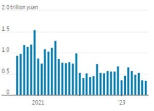 چین درباره کنترل قیمت‌ها در بازار مسکن مولتی تریلیون دلاریش تجدیدنظر می‌کند