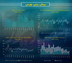 بورس تهران در اسارت رکود معاملات