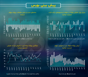 افزایش شدید قدرت فروشندگان حقیقی بورس تهران