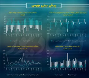 رقابت بورس تهران با چالش‌های صنایع